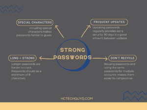 password hygiene is an important part of cybersecurity training