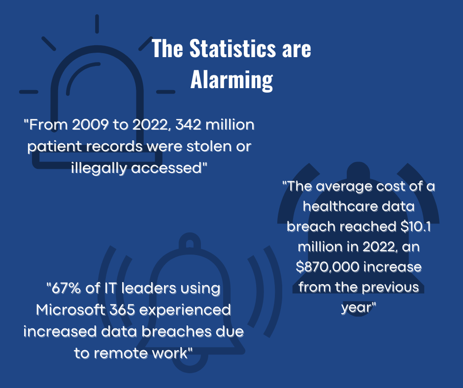 Alarming Statistics about securing your patients' privacy while using telehealth