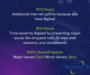 sd-wan blog image with bigleaf statistics 